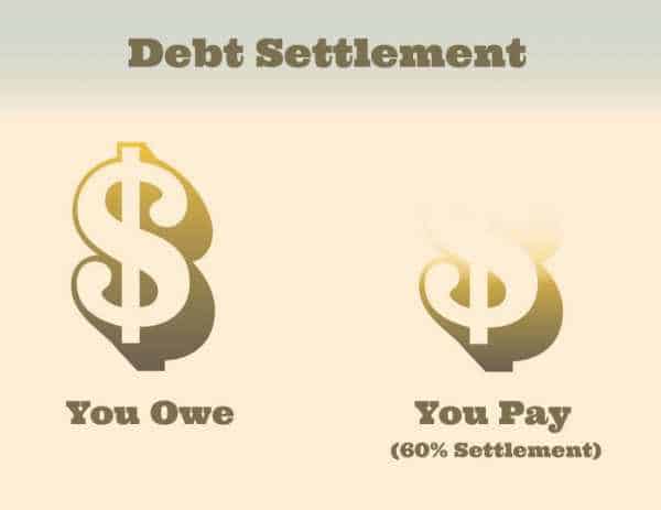 business need debt settlement plans