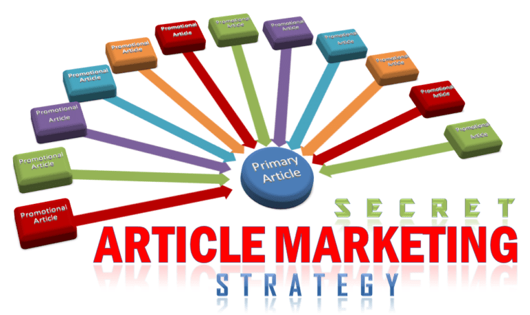 Article Marketing