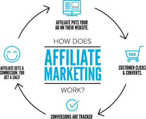 affiliate marketing