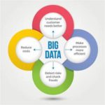 data