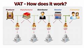 How Does VAT Work and What Does it Mean for Your Company