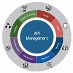 api