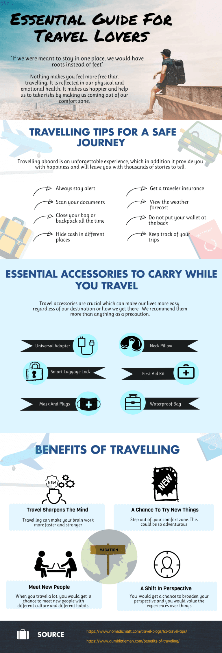 essential guide for travel lovers