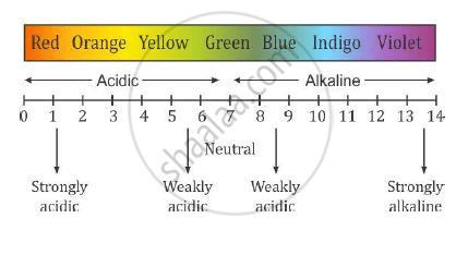 chemistry