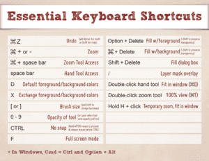 keywboard shortcuts