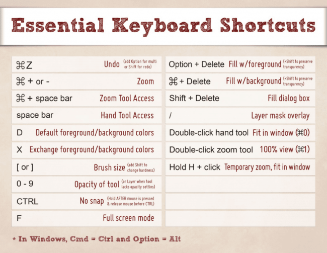 keywboard shortcuts e1696247492557