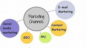 Top 5 Marketing Channels To Promote Your Business