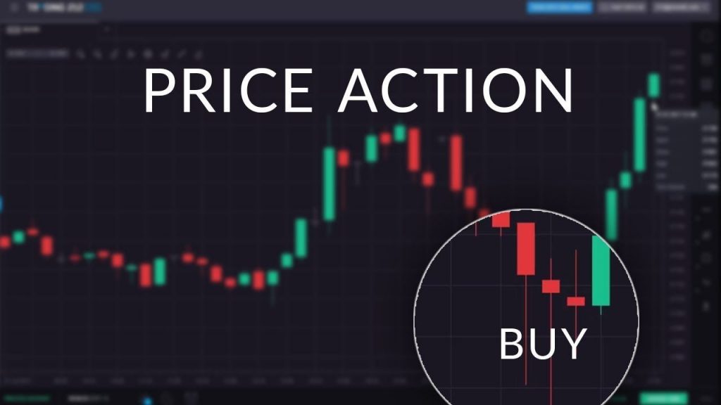 What is Price Action