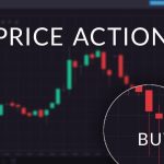 What is Price Action
