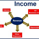 What is Revenue