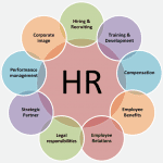 HR Functions