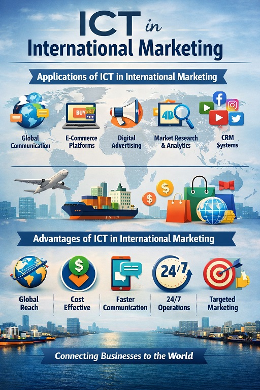 Application of ICT in International Marketing and Its Advantages